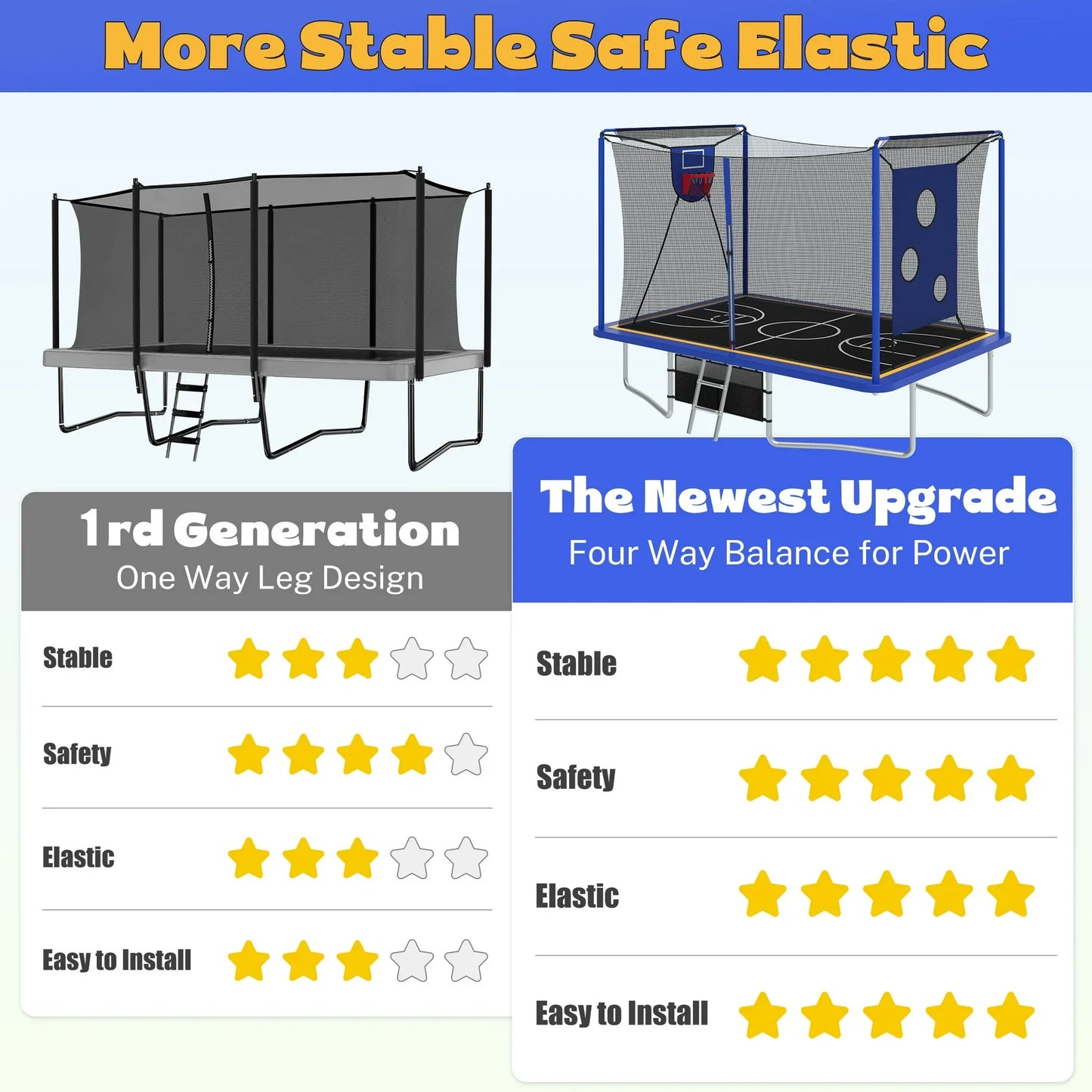 Large Rectangle Trampoline for Kids and Adults, 1600LBS Weight Capacity Recreational Trampoline with Enclosure Net, Basketball Hoop, Segmart Galvanized Heavy Duty Outdoor Trampolines for Patio Garden