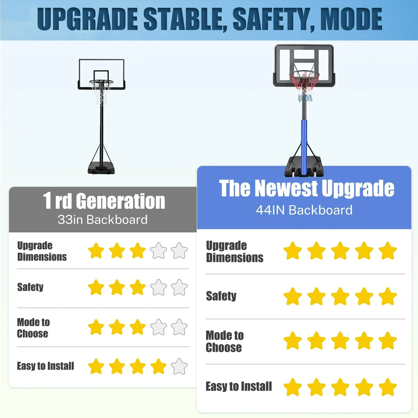 Portable Basketball Hoop Outdoor on Clearance, SEGMART Height Adjustable Swimming Pool Basketball Hoop Goal System with 44 inch PE Backboard for Kids Youth Adults Play in
