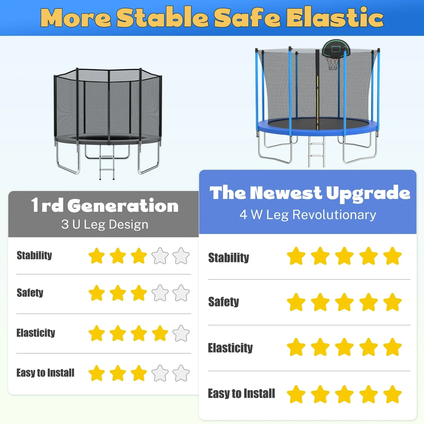 SEGMART 10ft Trampoline for Kids with Basketball Hoop, LED Lights and Enclosure Net/Ladder,Blue